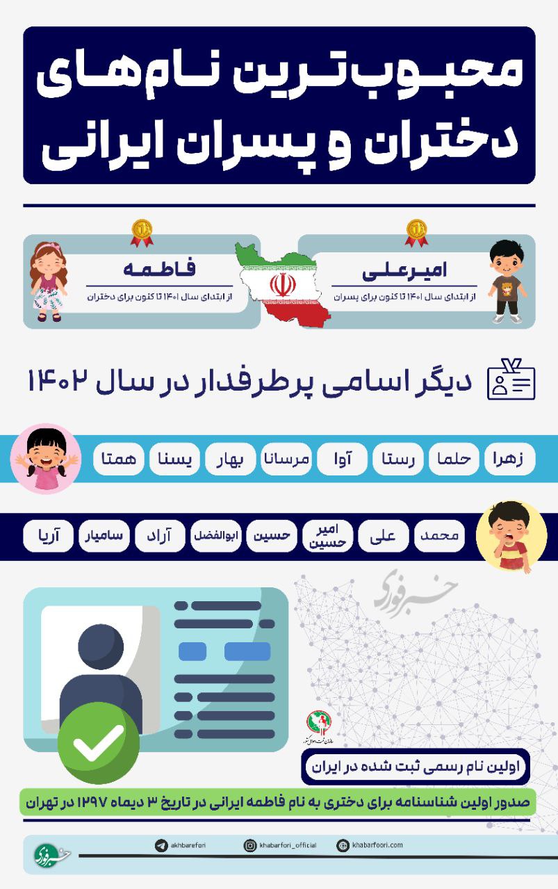 محبوب‌ترین اسامی دختر و پسر در سال ۱۴۰۲ مشخص شد!
