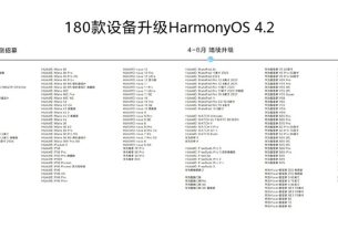 ۱۸۰ دستگاه هواوی که آپدیت HarmonyOS 4.2 را دریافت می‌کنند