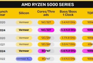 مشخصات پردازنده رایزن AMD سری 5000XT