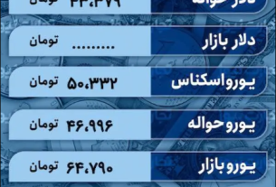 قیمت تتر و ارزهای اصلی در همصدا با دلار