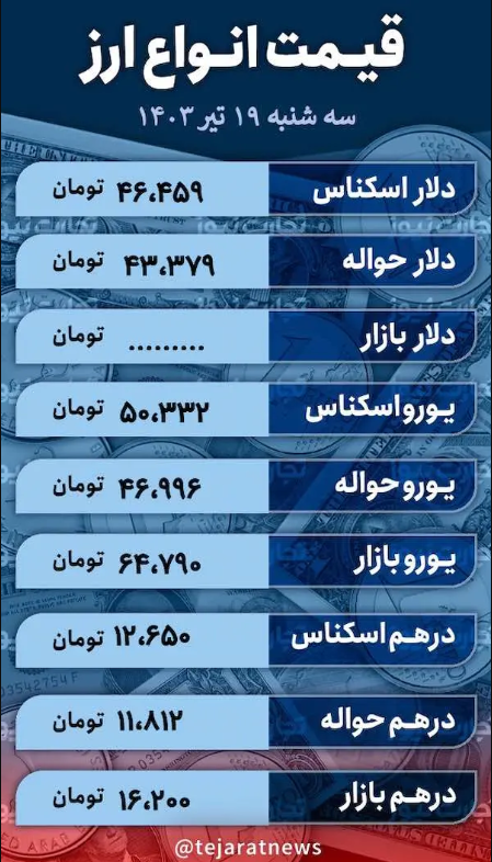 قیمت تتر و ارزهای اصلی در همصدا با دلار