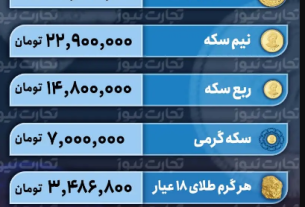 >> تحلیل بازار طلا و سکه ۲۳ مرداد ۱۴۰۳: تأثیر کاهش دلار و اونس جهانی بر قیمتها >> بازار طل