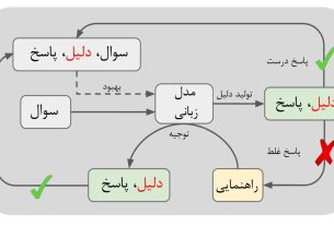 از «ت» تا «ی» پروژه‌ توت‌فرنگی؛ شگفت‌انگیزترین مدل هوش مصنوعی OpenAI_فرنگی