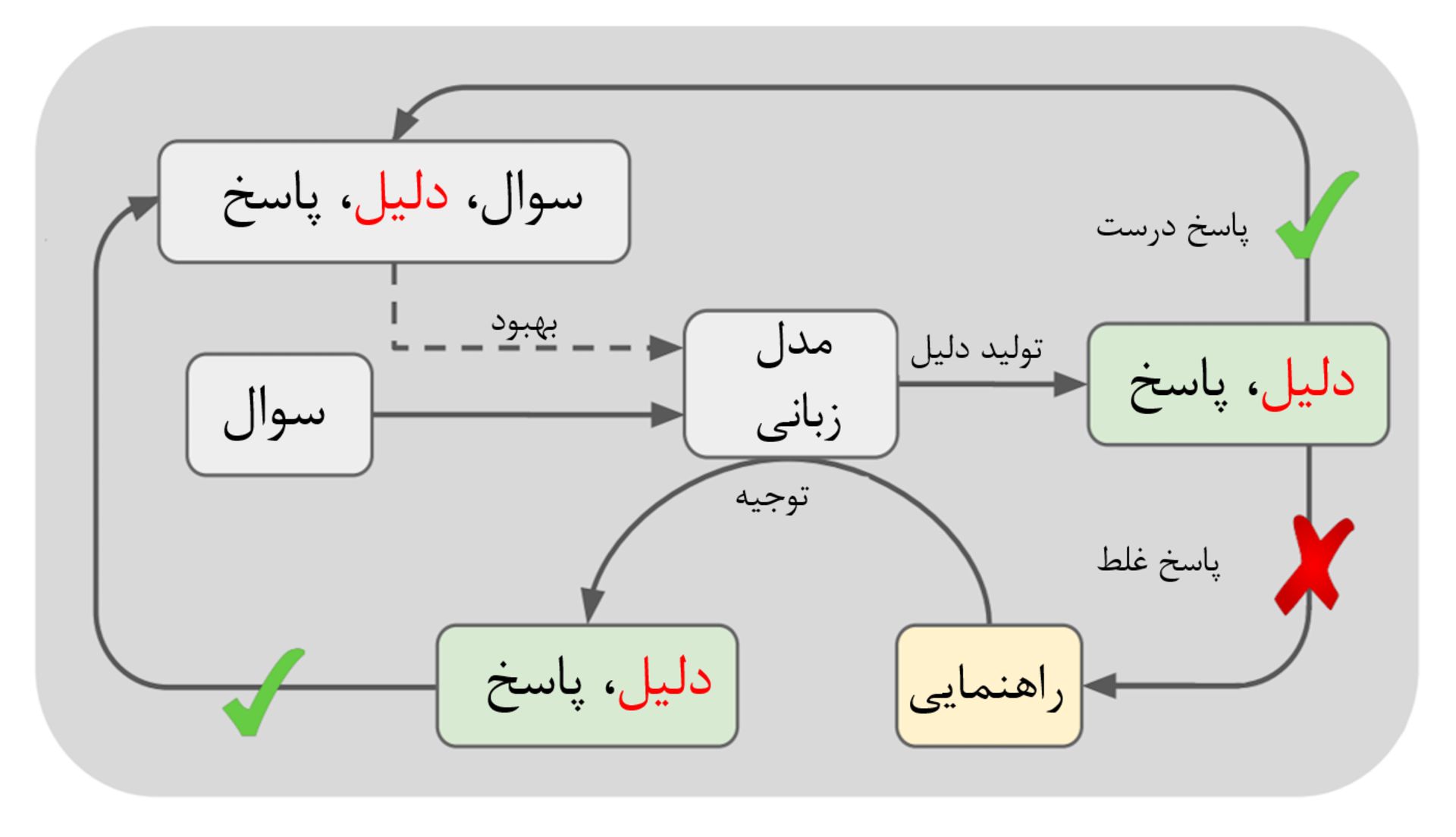 از «ت» تا «ی» پروژه‌ توت‌فرنگی؛ شگفت‌انگیزترین مدل هوش مصنوعی OpenAI_فرنگی