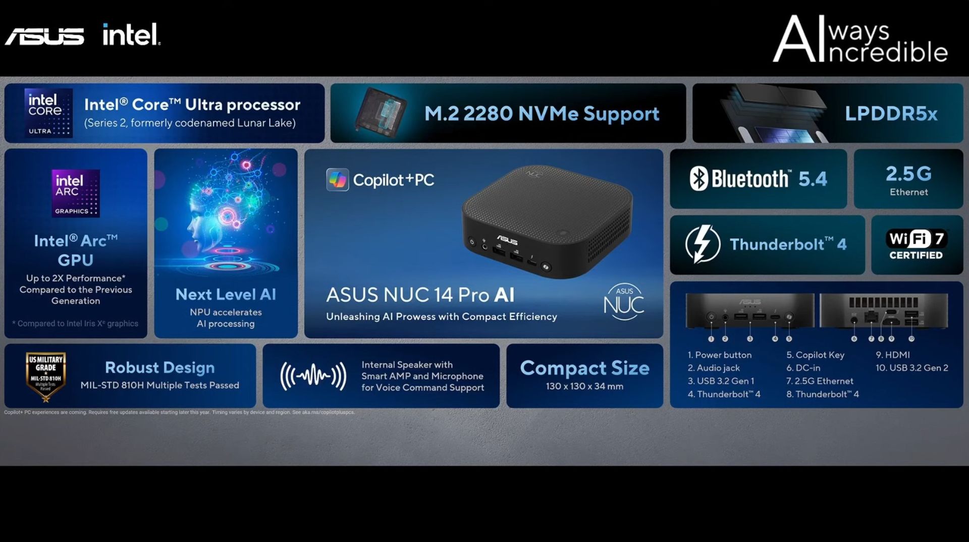 ایسوس NUC 14 AI با NPU ۴۸ تاپس و پردازنده 9 معرفی شد