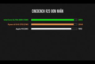 پردازنده لپ‌تاپ Core Ultra 7 268V اینتل در بنچمارک‌های اولیه خوش درخشید؛ ارتقای چشمگیر بهره‌وری_فرنگی