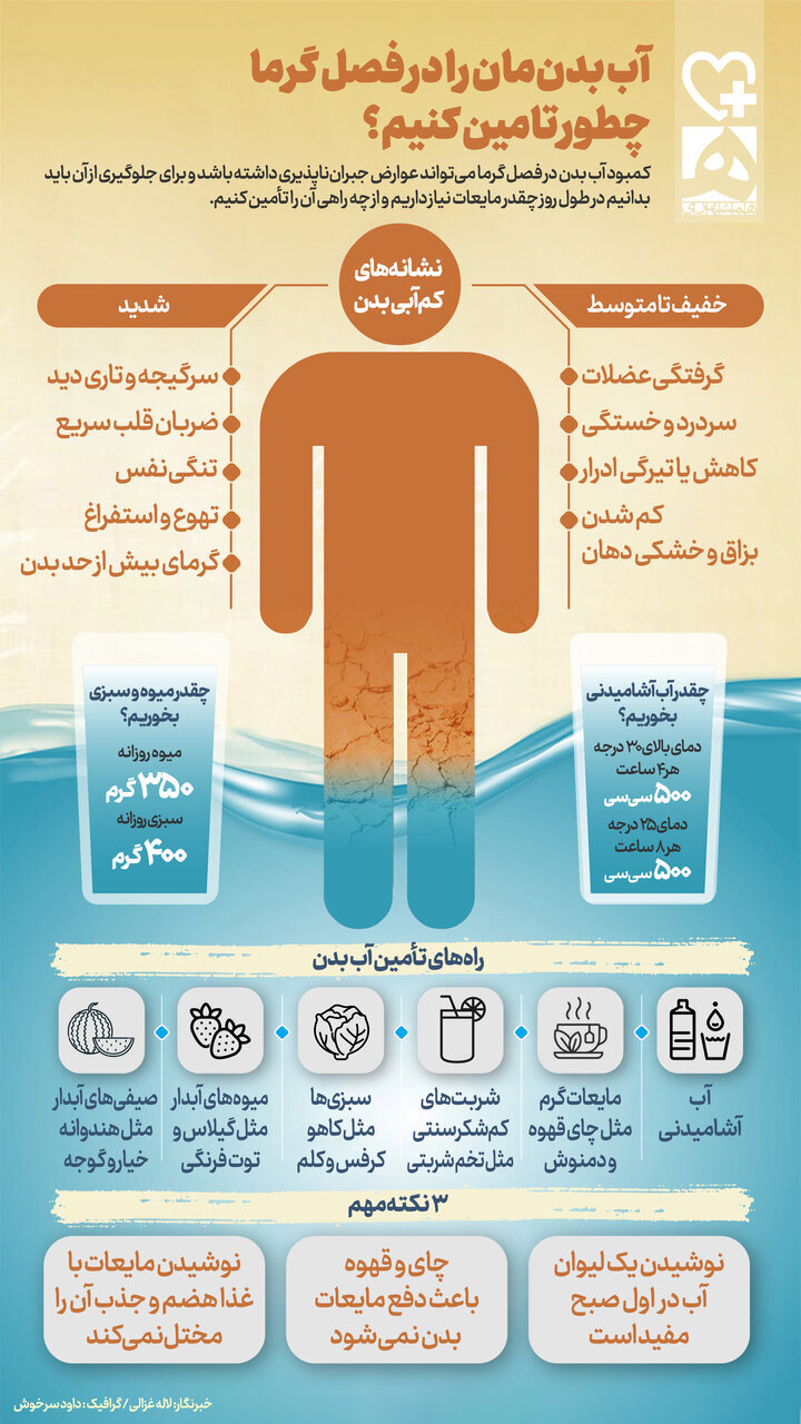 چقدر آب در روز برای سلامت بدن کافی است