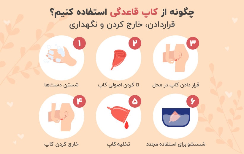 آیا کاپ قاعدگی باعث گشادی واژن میشود