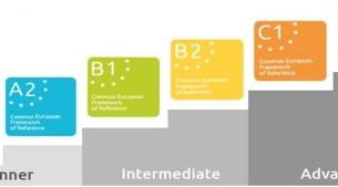 Complete Guide to English Language Books by CEFR Levels – From Beginner to Advanced