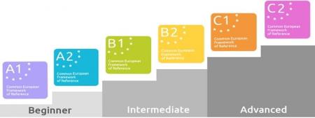 Complete Guide to English Language Books by CEFR Levels – From Beginner to Advanced