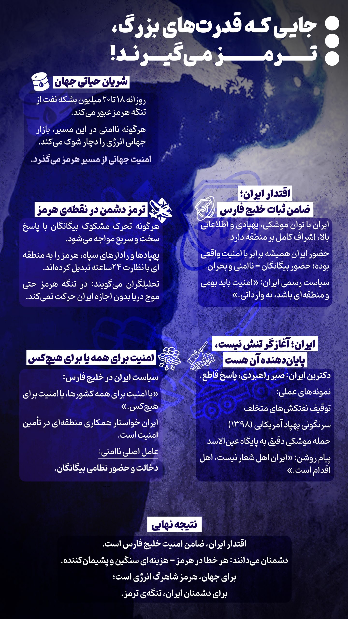 تنگه هرمز: گلوگاه انرژی جهانی که برای دشمنان به تنگه ترمز تبدیل شده است